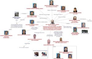 Estructuras criminales involucradas en operación Halcón IV