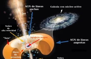 El telescopio James Webb permite a investigadores «asomarse» al agujero negro más distante